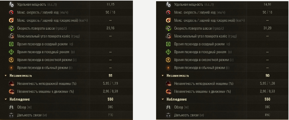 какое оборудование ставить на эмиля 2 9 уровень