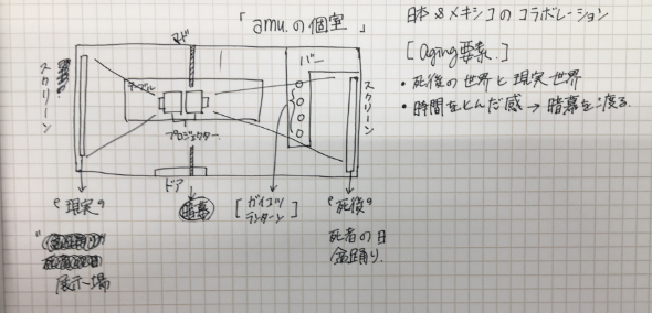 メモ１