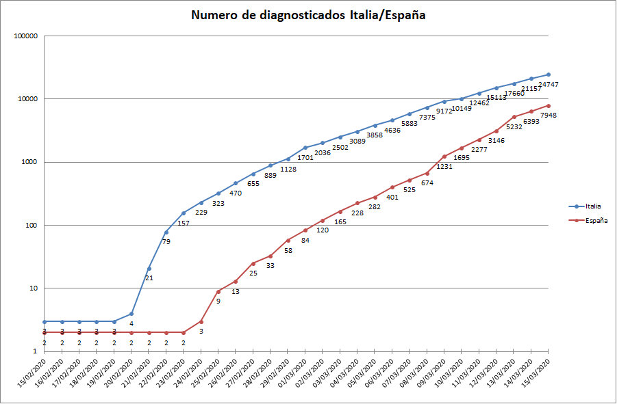 Coronavirus - Página 48 D5f1fda0034bdc76f648cb5a728f06bb