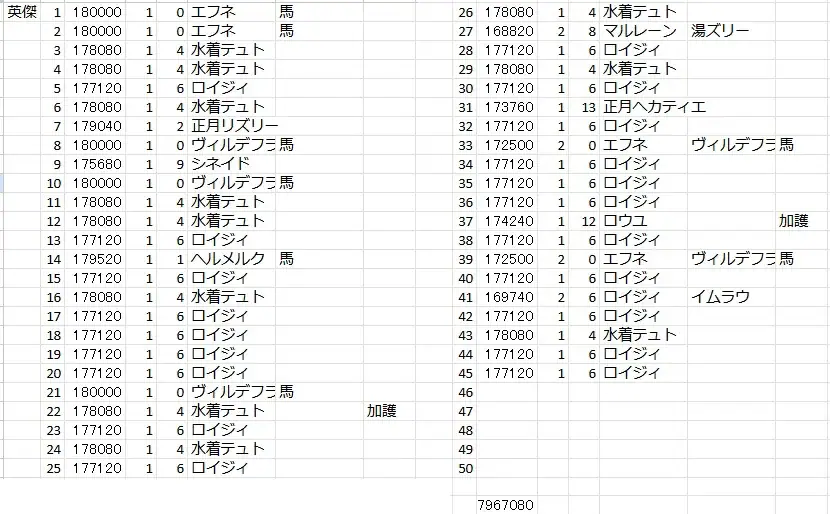 新時代、馬王子のコスト軽減能力がヤバい！英傑の塔スコアが急上昇中！の参考画像 - わんにゃんランド - アイギス攻略まとめ