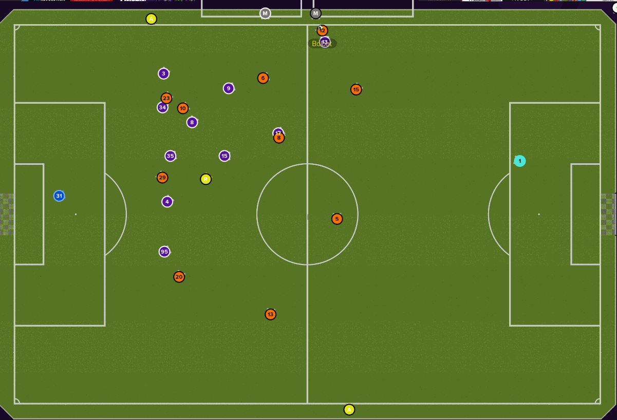 Overloads Part 2: Harnessing Cautious Mentality in FM21 - Dictate The Game