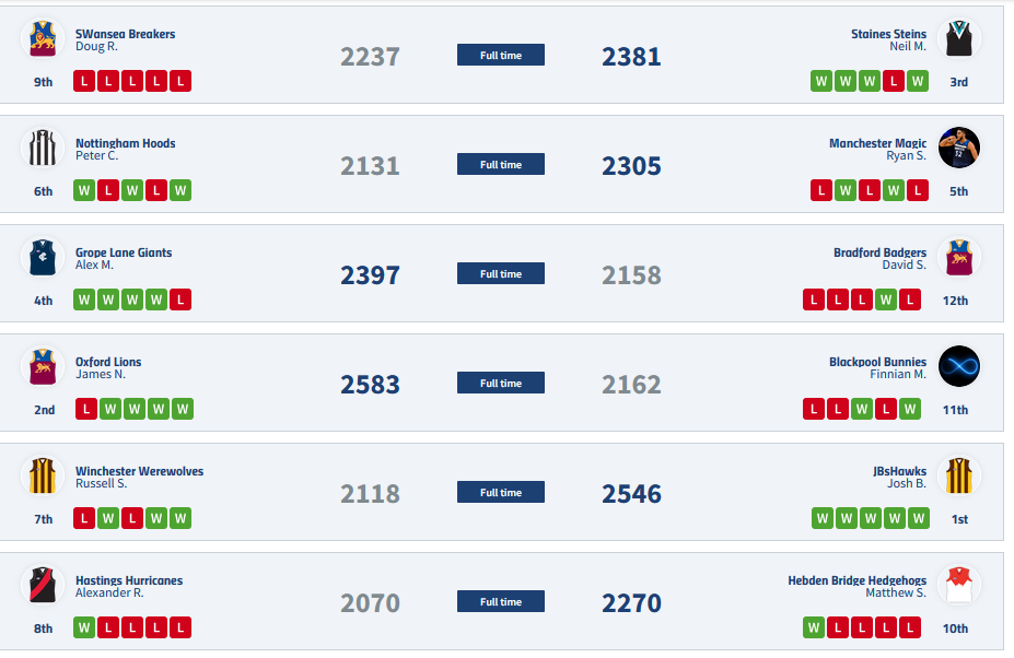 2023 Round 11 Lodgement Thread