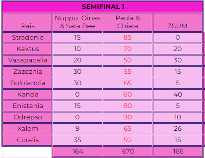 NADIM 54 | ALPHA 5.0 | Resultados final p.2 - Página 3 D68a0307d617767ea69af8d3a94cdc03