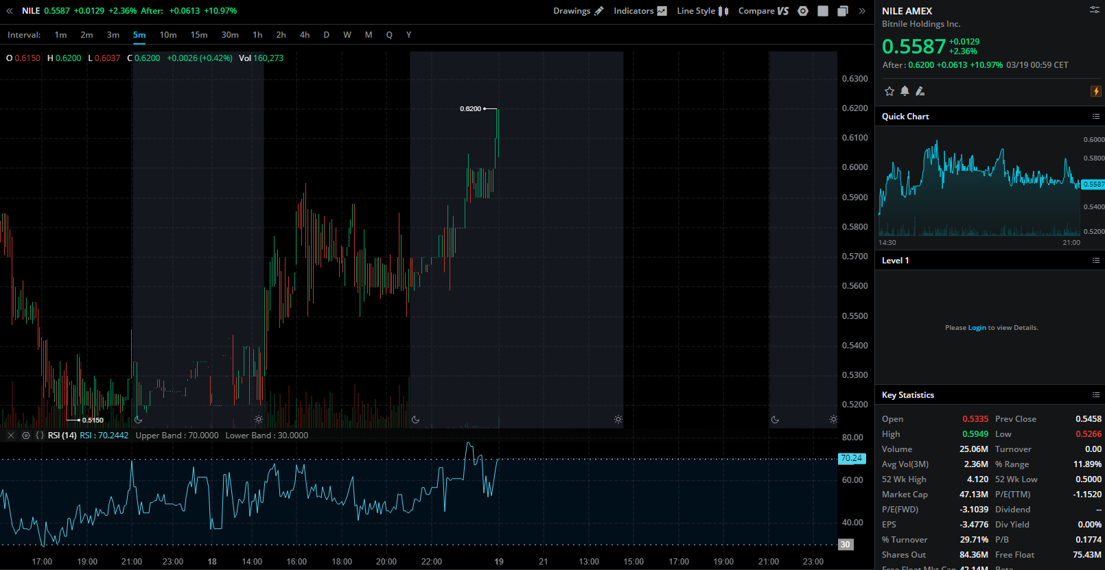 BitNile Holdings, Inc. (NILE) Forocoches