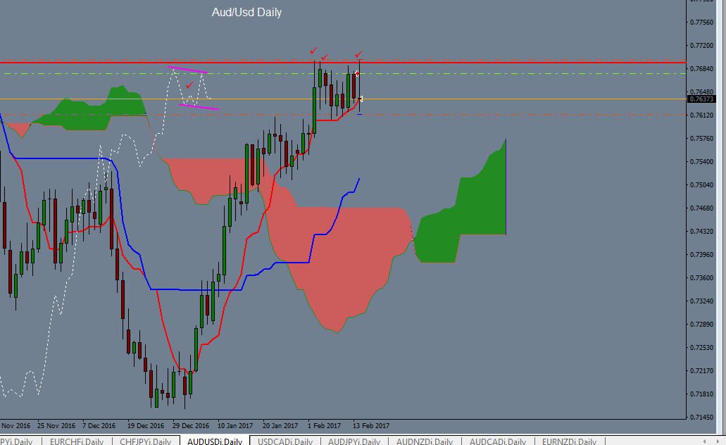 Forex spot trading