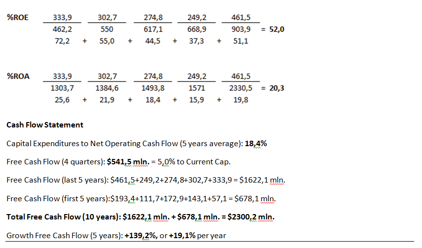 Value Investment. Earnings Reports. The Toro Company (TTC).