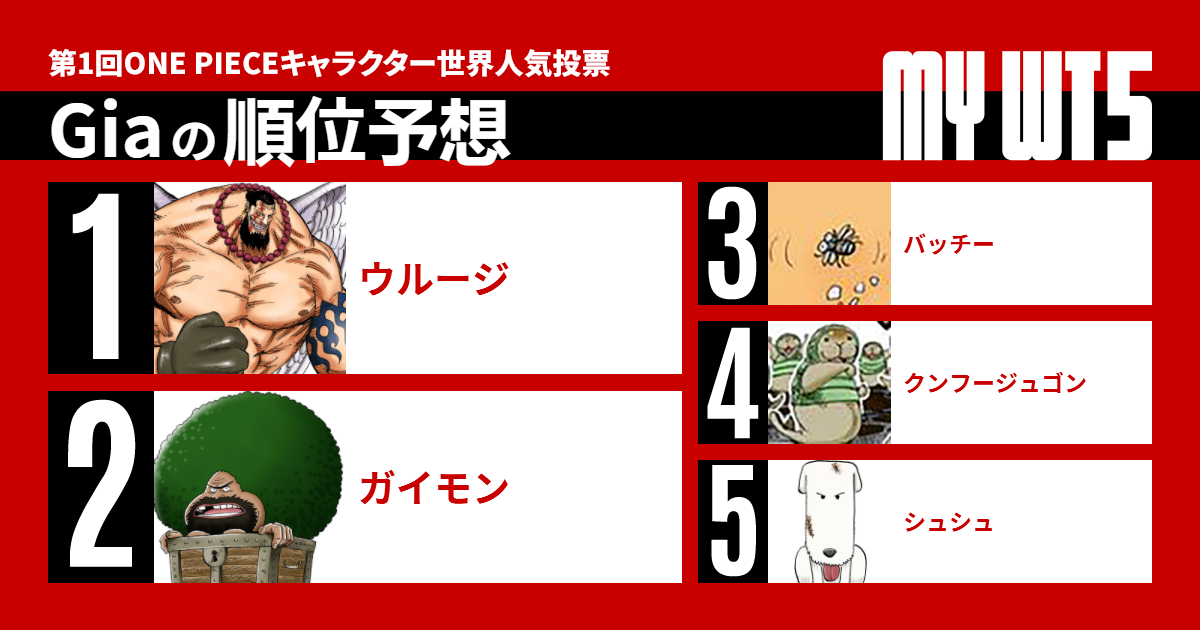 Rankings Oficiales De Popularidad De One Piece Vol Ii Resultados Del 1er Ranking Mundial De Popularidad De Personajes Pagina 21 Foro De One Piece Pirateking