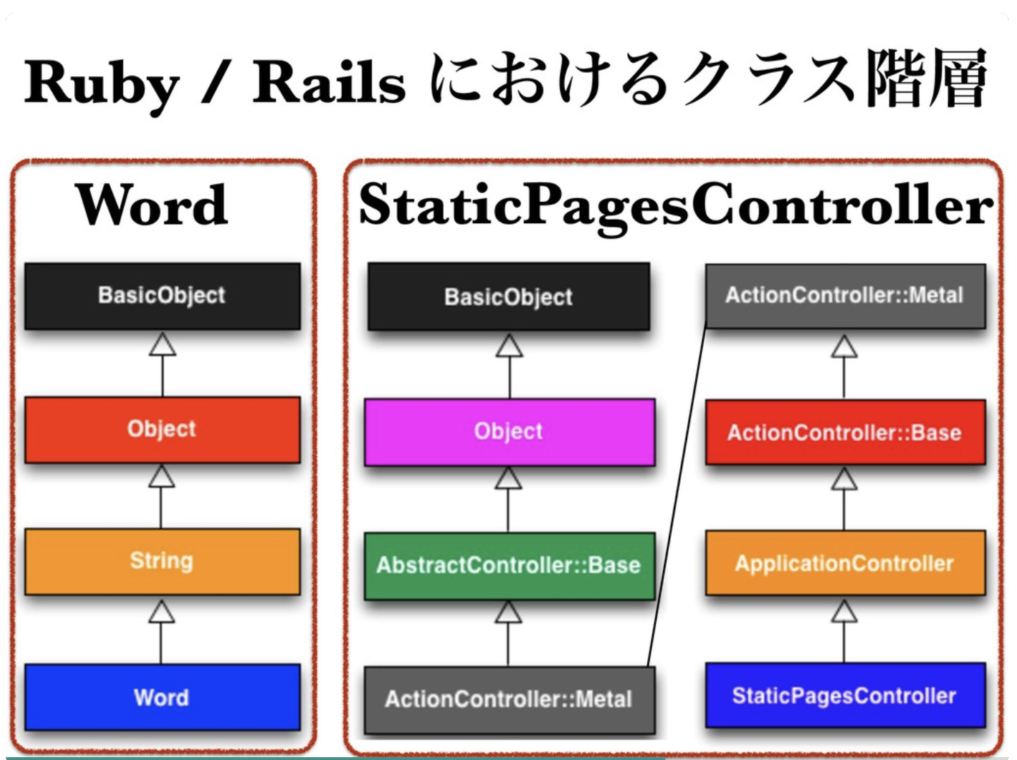 Railsチュートリアル解説動画の見所をまとめました Yasslab 株式会社