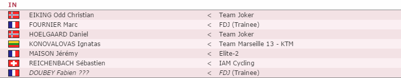 Трансферы FDJ