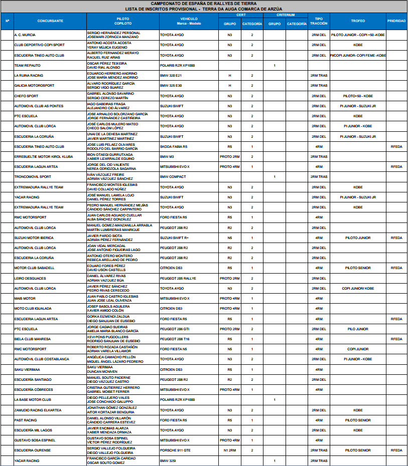 CERT: Rallye Terra da Auga - Comarca de Arzúa [25-26 Mayo] D796920af100132fe9b1a6da2febdb19