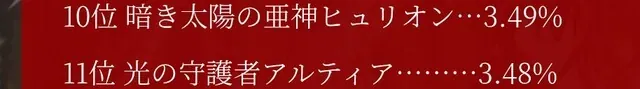 人気闘兵の中間発表が公開！グリアル逃げ切り濃厚か？ヒュリオンとアルティアの超デッドヒートも！の参考画像 - わんにゃんランド - アイギス攻略まとめ & DB