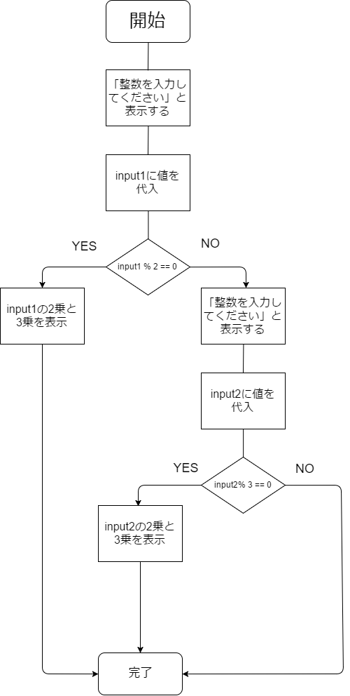 フローチャート
