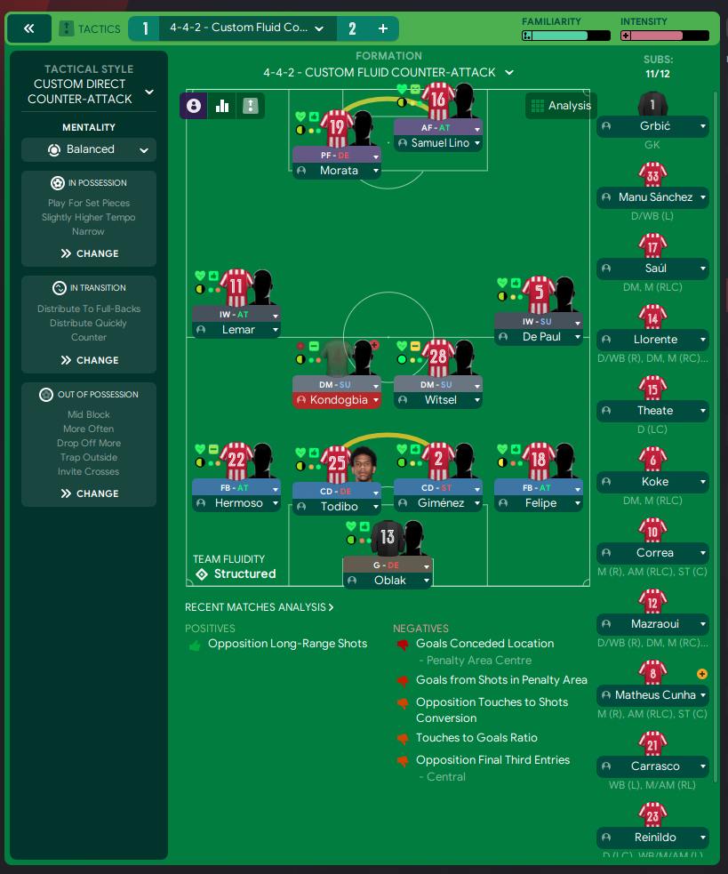 4-2-3-1 Perfect Mid-Block FM23 Tactic