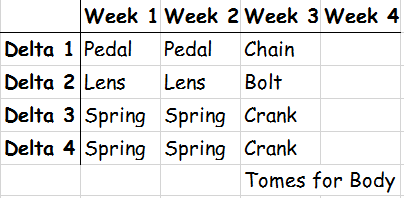 A few ways to gear for Omega Savage with normal mode ffxiv A few ways to gear for Omega Savage with normal mode ffxiv