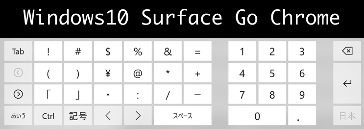 windows10 Surface Go Chrome inputmode=decimal