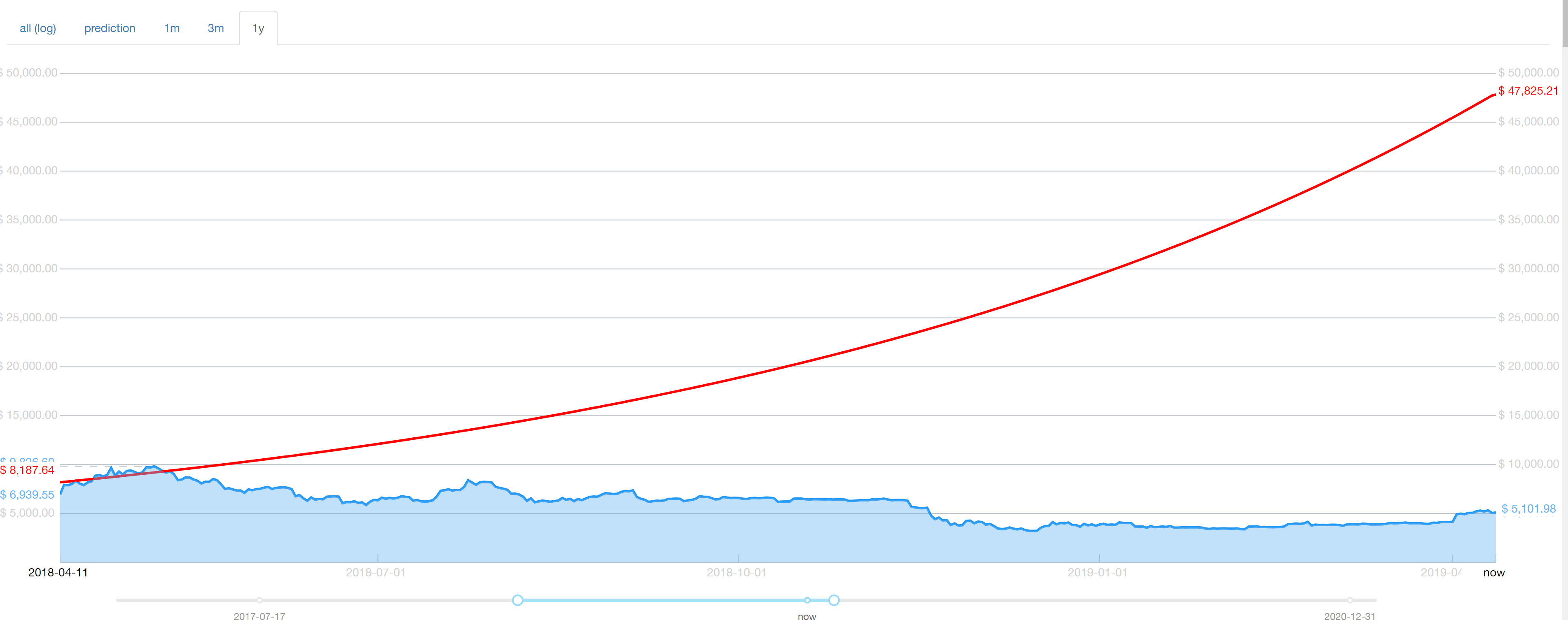 China Crypto Mining Kingpin Issues Crazy Prediction: Bitcoin (BTC) To Hit $740,000