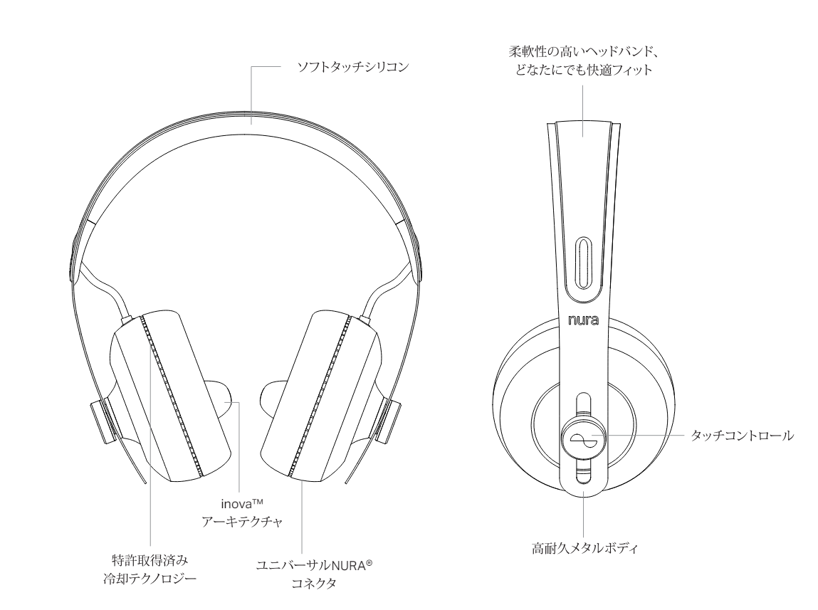 NuraPhone ヘッドホン Bluetooth ワイヤレス aptX™-HD紹介! | パンダスタジオ レンタル公式サイト