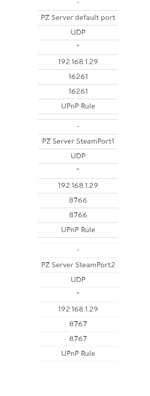 PZ dedicated server - PZ Support - The Indie Stone Forums