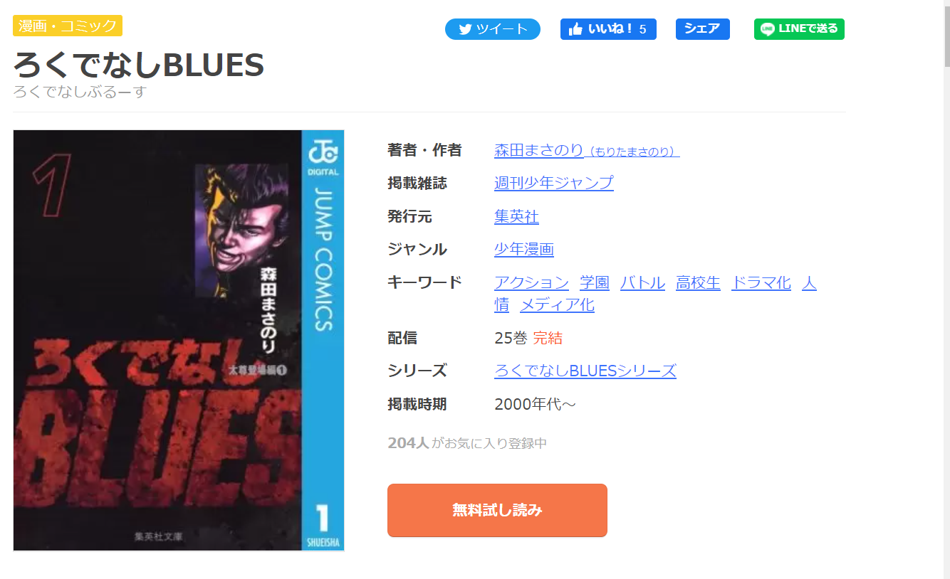 ろくでなしBLUES まんが王国