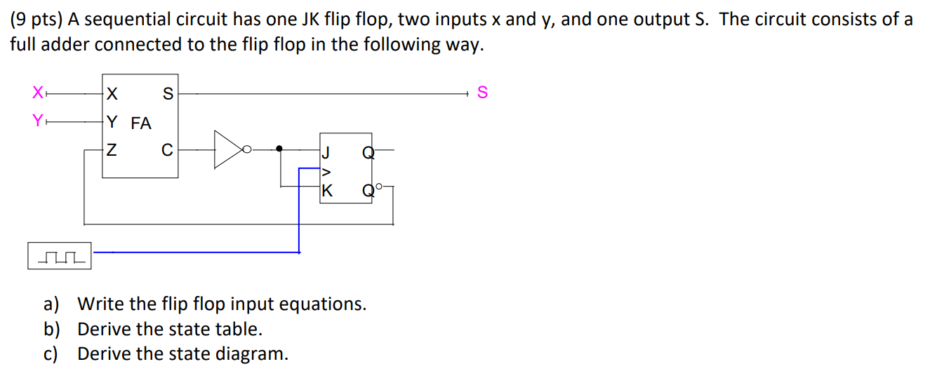 Solved (9 pts) A sequential circuit has one JK flip flop, | Chegg.com