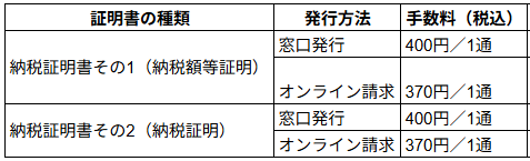 納税証明書の請求方法と発行手数料