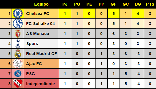 Resumen Jornada 1 D916d9c2ae3e14e86ad120b64c12284f