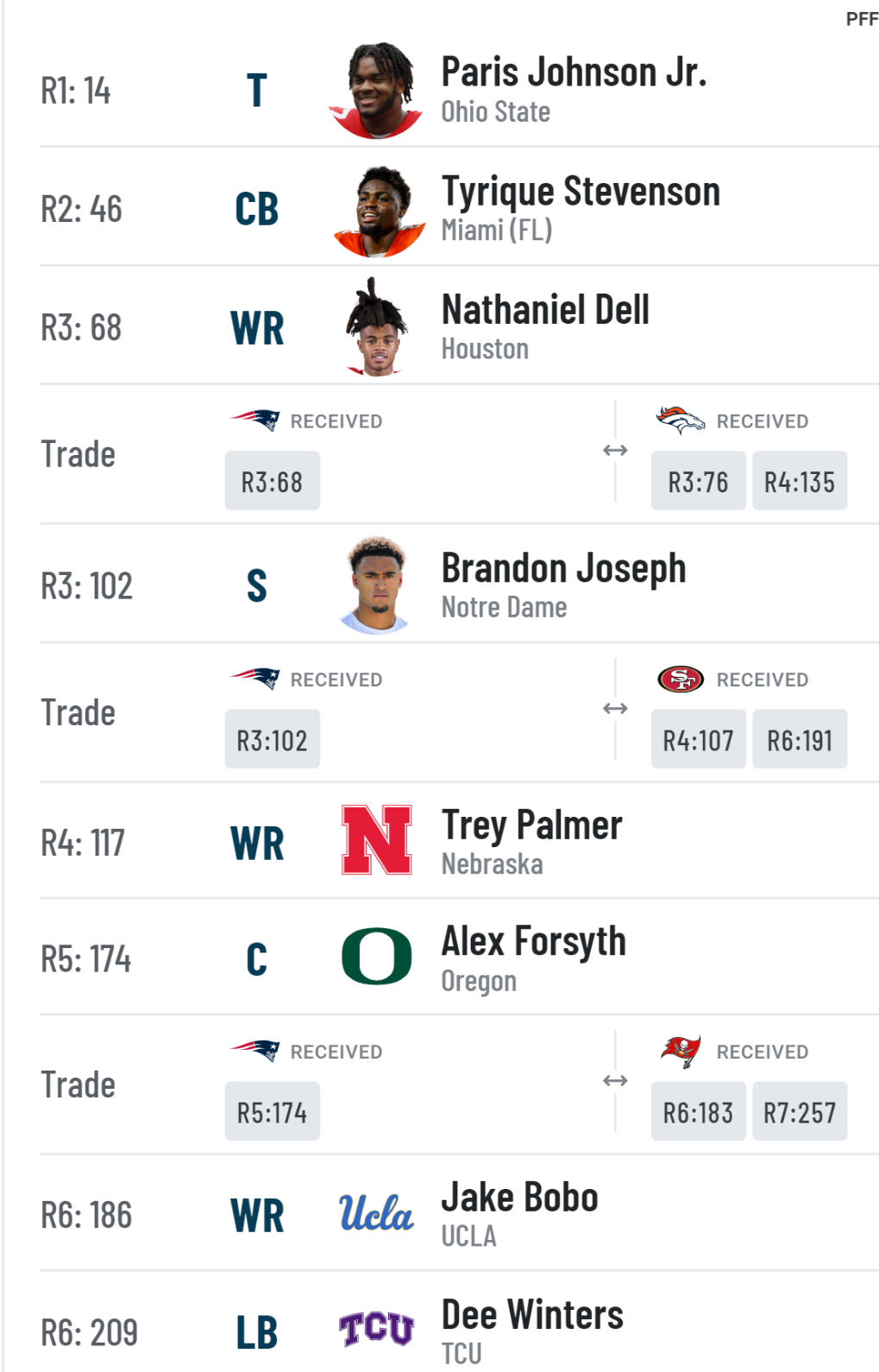 2023 Mock Drafts Page 13 New England Patriots Forums Patriots Fan Messageboard