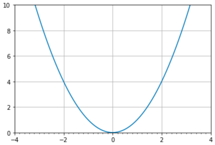 axis major minor ticks