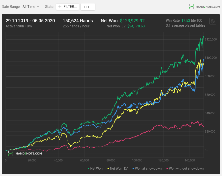 sites de poker