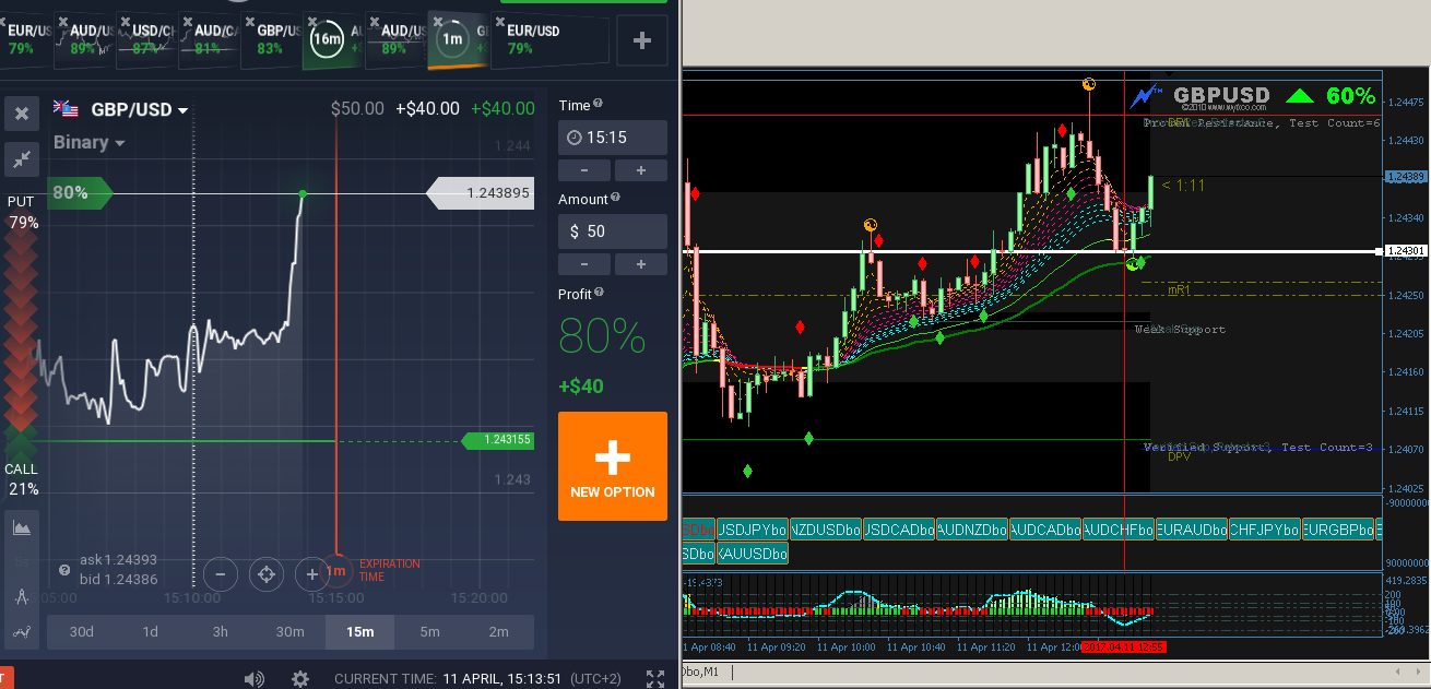 Options trading patience