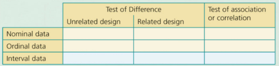 statistical-test-click-r-quiz-by-sawn