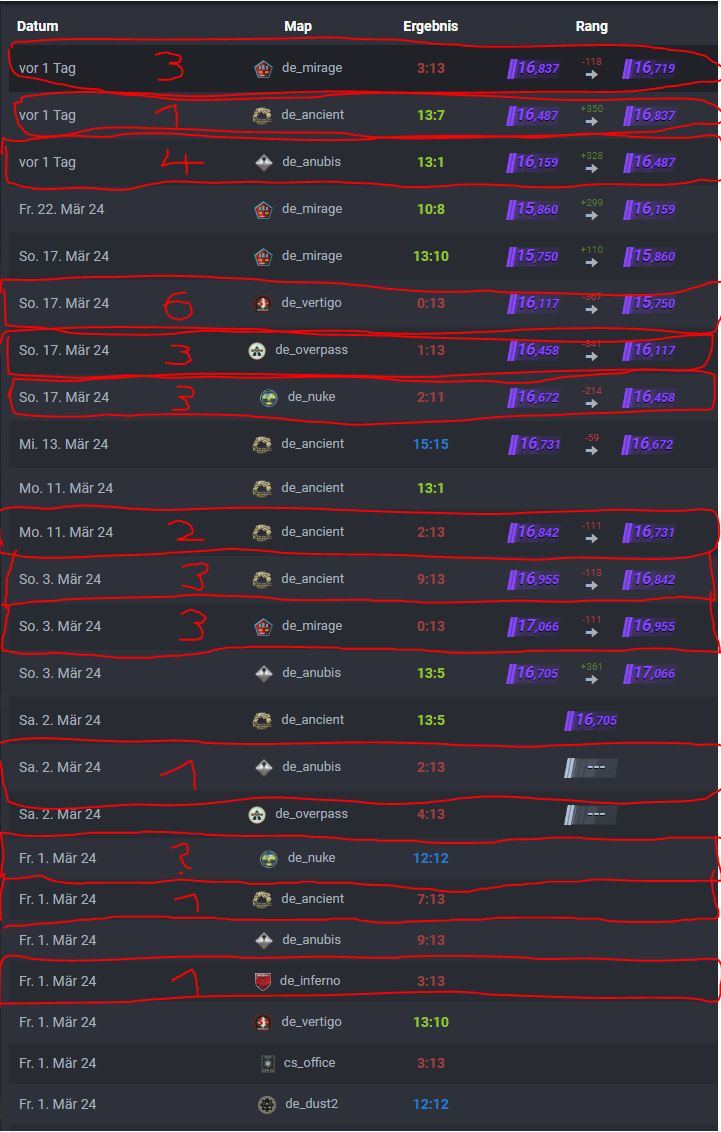 s1mple moved away from Premier back to Faceit due to cheaters in 5 of ...