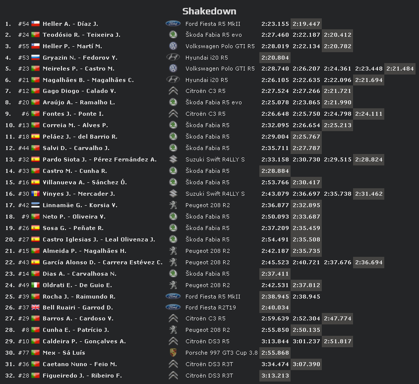 Nacionales de rallyes europeos(y no europeos) 2020: Información y novedades - Página 4 D9b0b5c6b04d042fade2fcc848480eb1