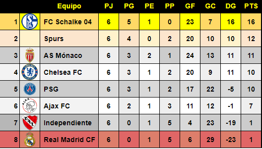 Resumen Jornada 6 D9b21750428af81b12fffb92ef8c8ae9