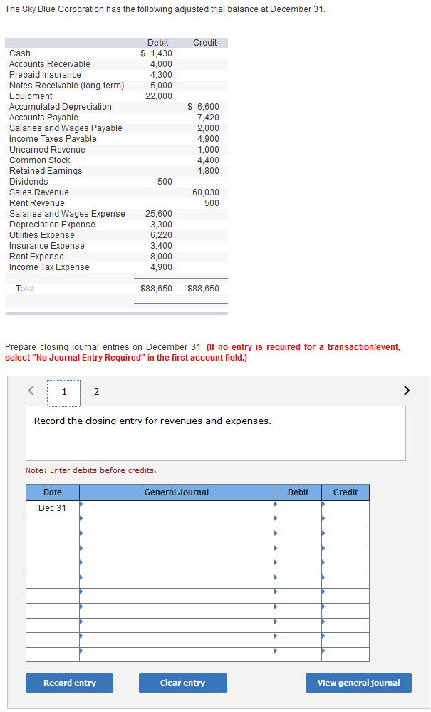 Solved The Sky Blue Corporation has the following adjusted