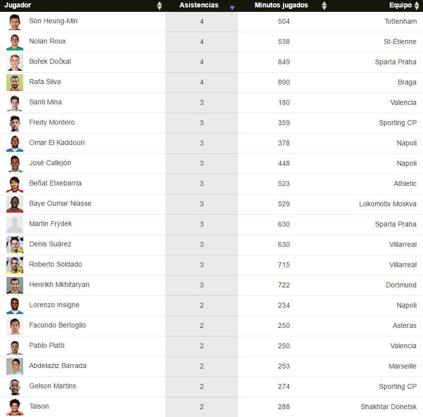 UEFA Europa League 2015-2016