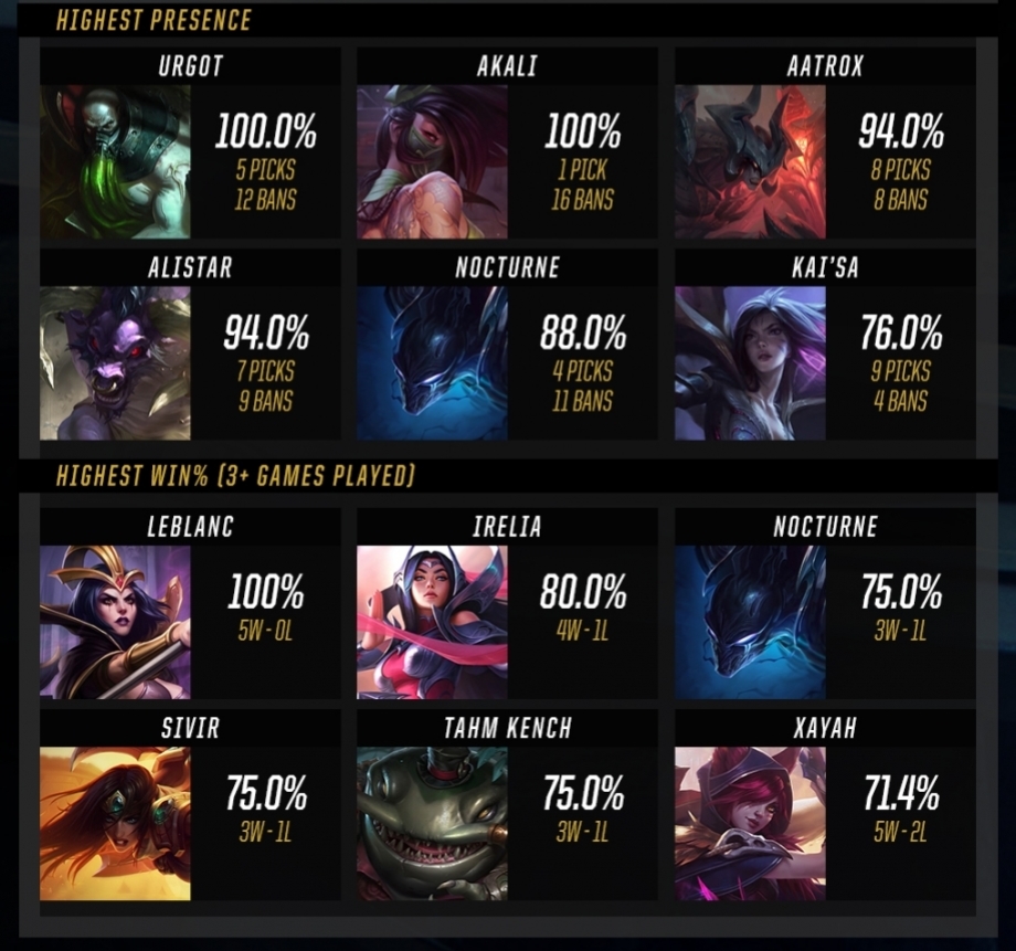 Estadísticas de campeones en los cuartos de final Estadísticas de campeones en los cuartos de final