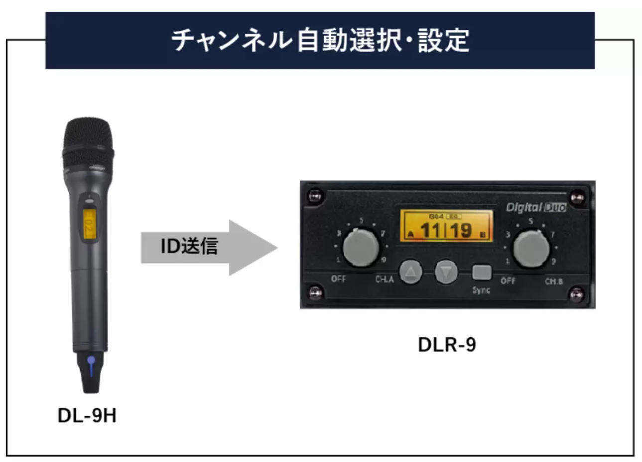AKG P220 コンデンサーマイク① 配信機器・PA機器
