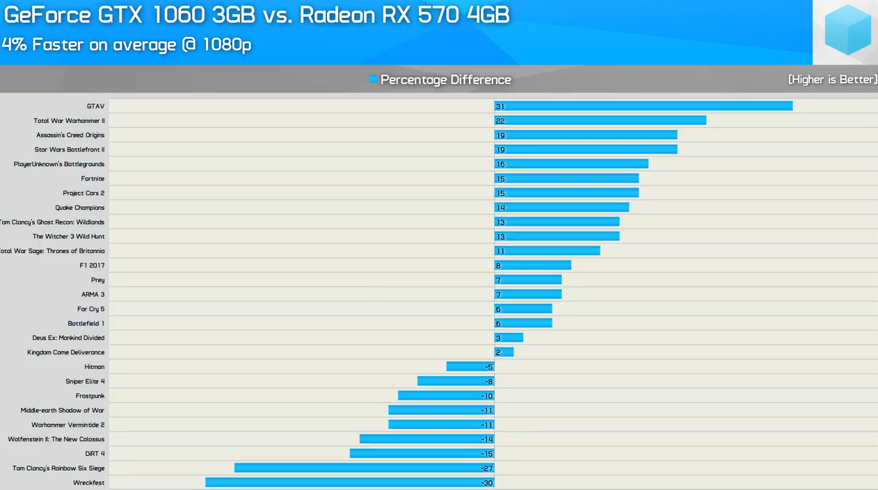 Discussion: Audit Crowns AMD for Having the Most Stable Graphics Drivers
