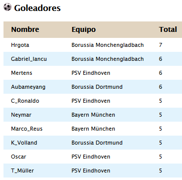 Clasificacion Jornada 17 Da59fd5c71310f74884da145543b559c