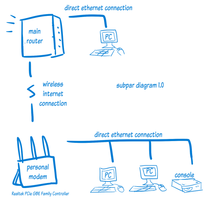 connection via bridge is really unstable Tech Support Forum