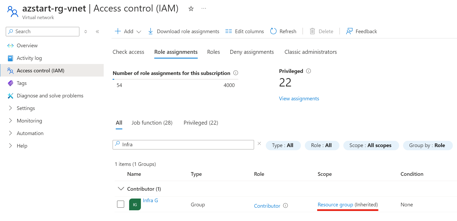 Virtual network (IAM)