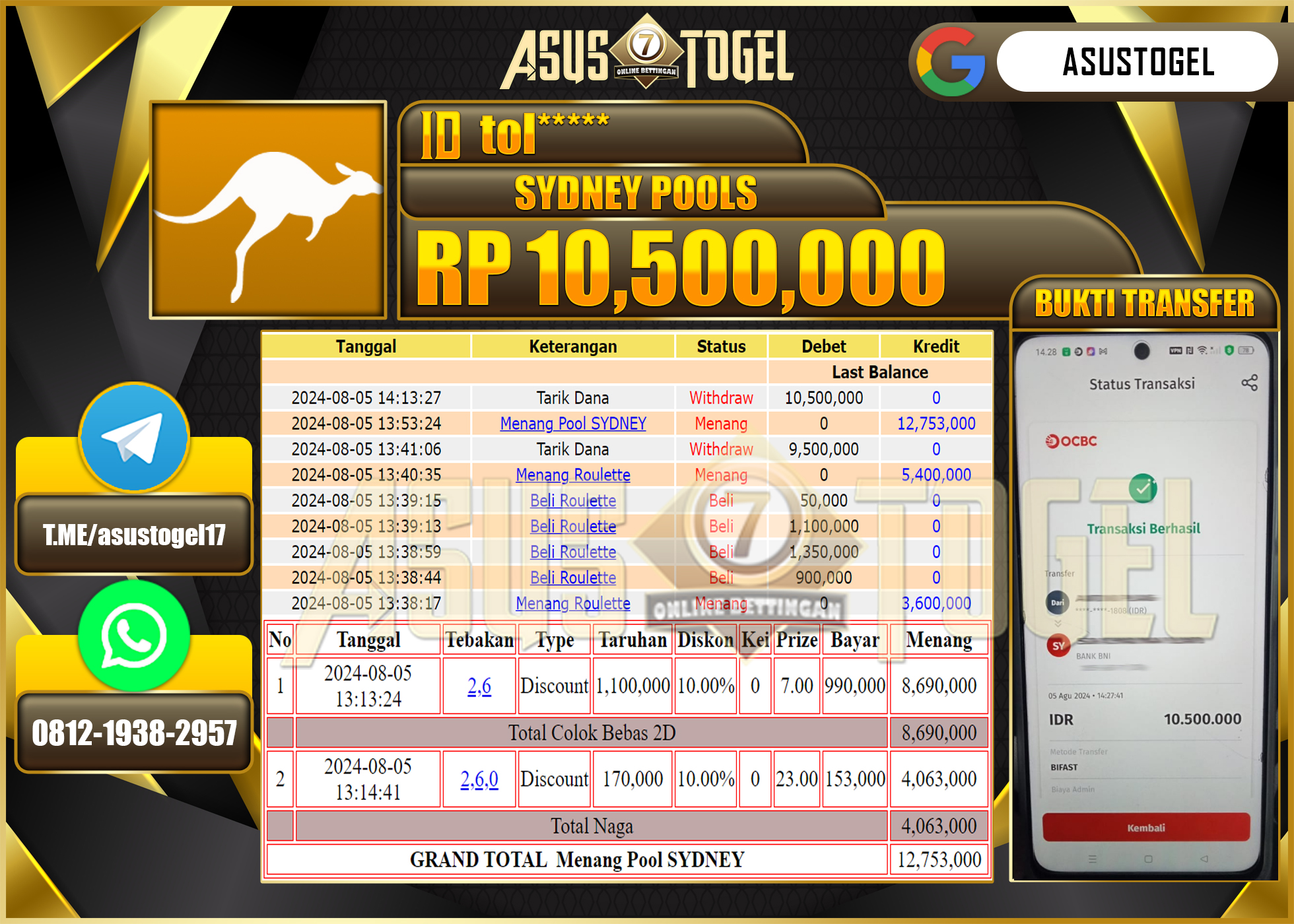 ASUSTOGEL KEMENANGAN        DI        MENANG        DI       RAIH     SYDNEY POOLS    SEBESAR   10,500,000-LUNAS