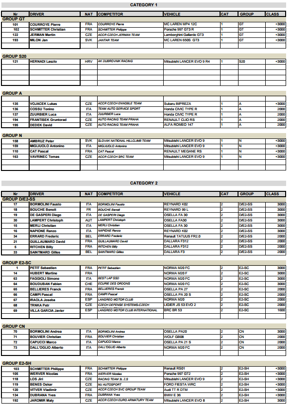 Campeonatos de Montaña Nacionales e Internacionales (FIA European Hillclimb, Berg Cup, BHC, CIVM, CFM...) - Página 8 Dadd8e5dbfbe4dea292de1ec64642602