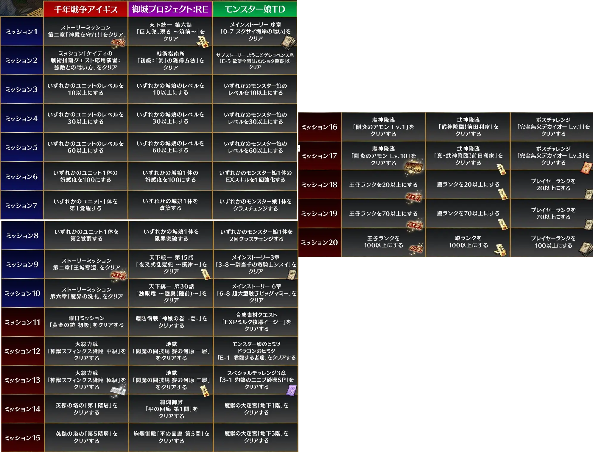 超TD祭り2025！アイギス新キャラ情報と豪華パックが続々ギス！の参考画像 - わんにゃんランド - アイギス攻略まとめ