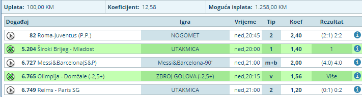 slika