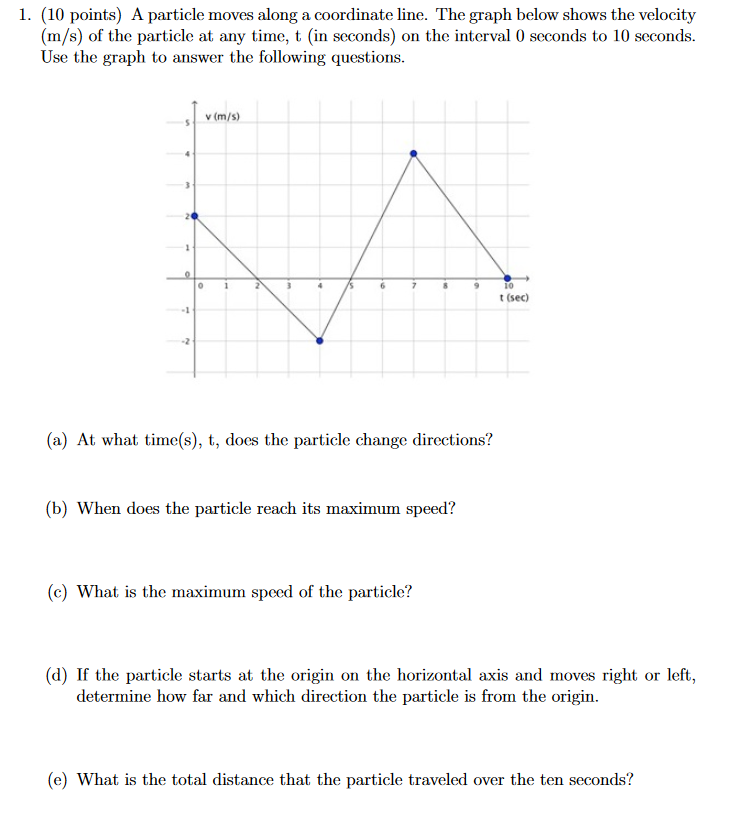 Solved A particle moves along a coordinate line. The graph | Chegg.com