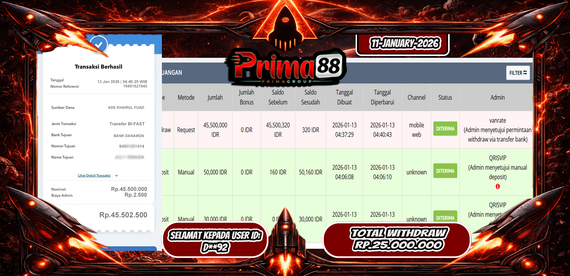 PRIMA88-JACKPOT SLOT GAME WILD BANDITO HINGGA 45 JUTA, 13 JANUARI 2026