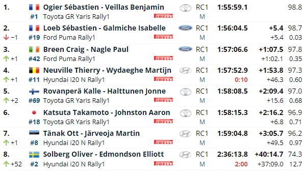WRC: 90º Rallye Automobile de Monte-Carlo [17-23 Enero] - Página 5 Dbb2b561e1398742c1ec994f7aa722bf