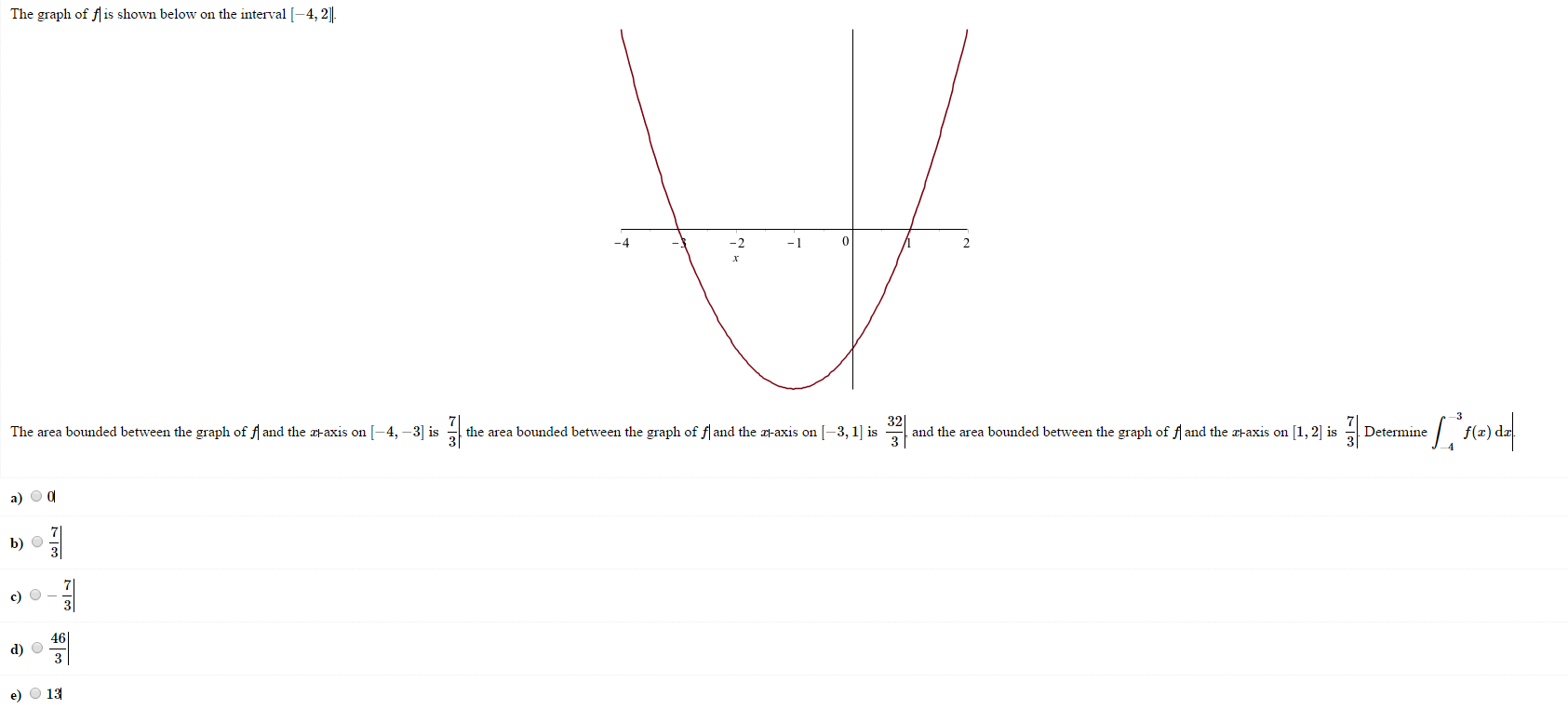 Solved The area bounded between the graph of f and the | Chegg.com